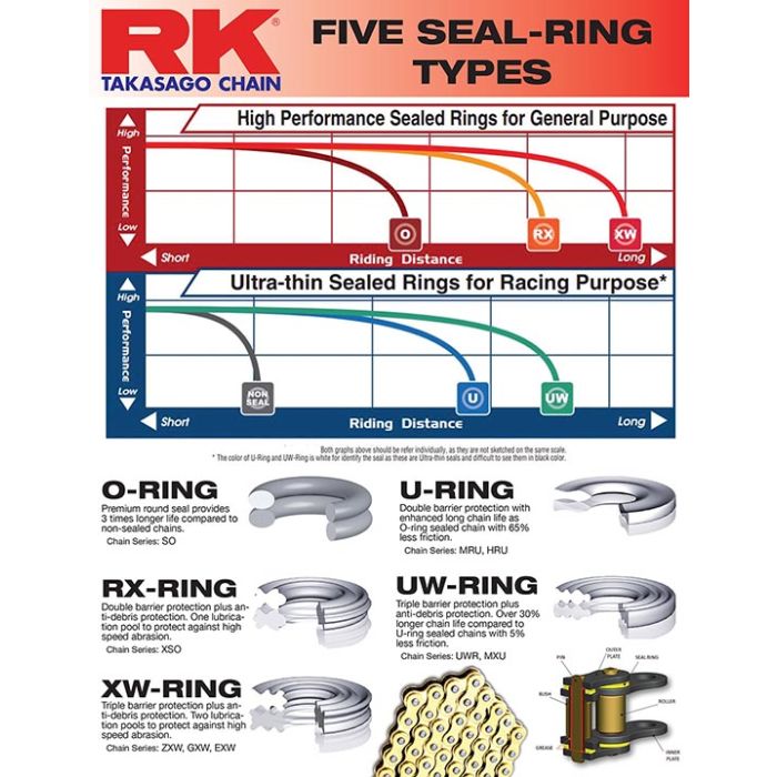 RK GB520EXW XW-ringchain Atv/Offroad +CL (Connect.link)