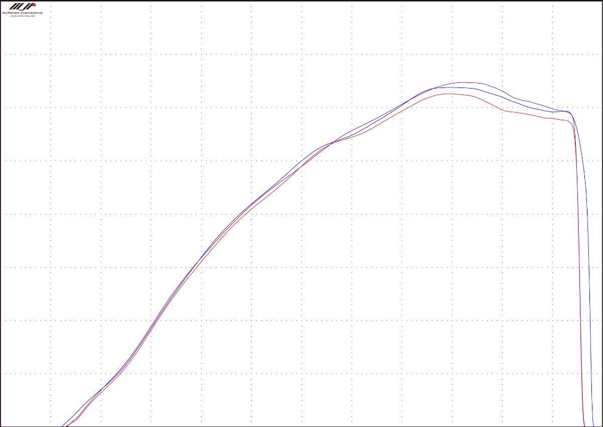 Dyno Graph CRF250R 2023